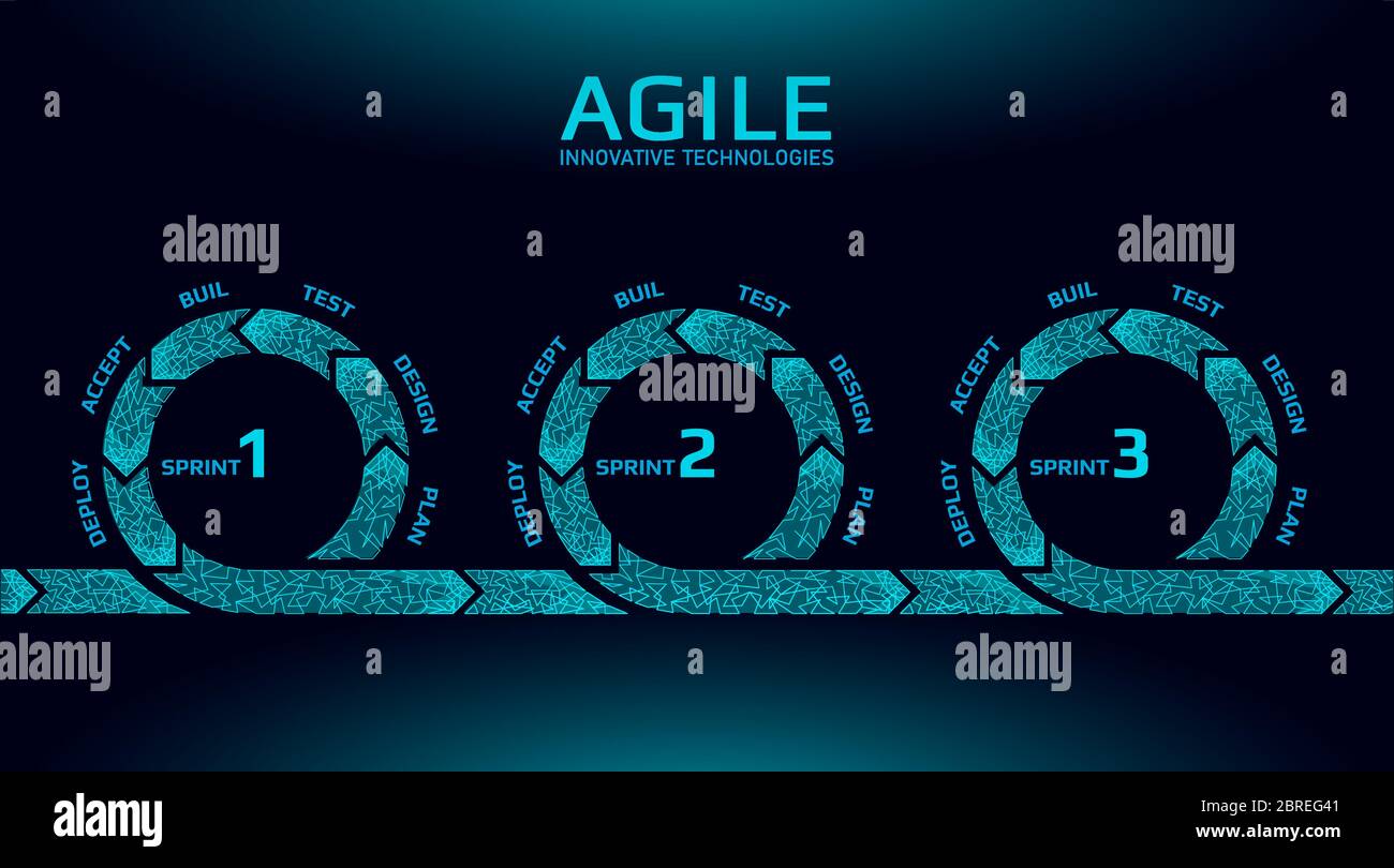 Agiler Entwicklungsprojekt-Lebenszyklus. Testsystem Strategiekonzept. Kreis Pfeil Symbol low Poly flexible Hobeln. Vektorgrafik Stock Vektor