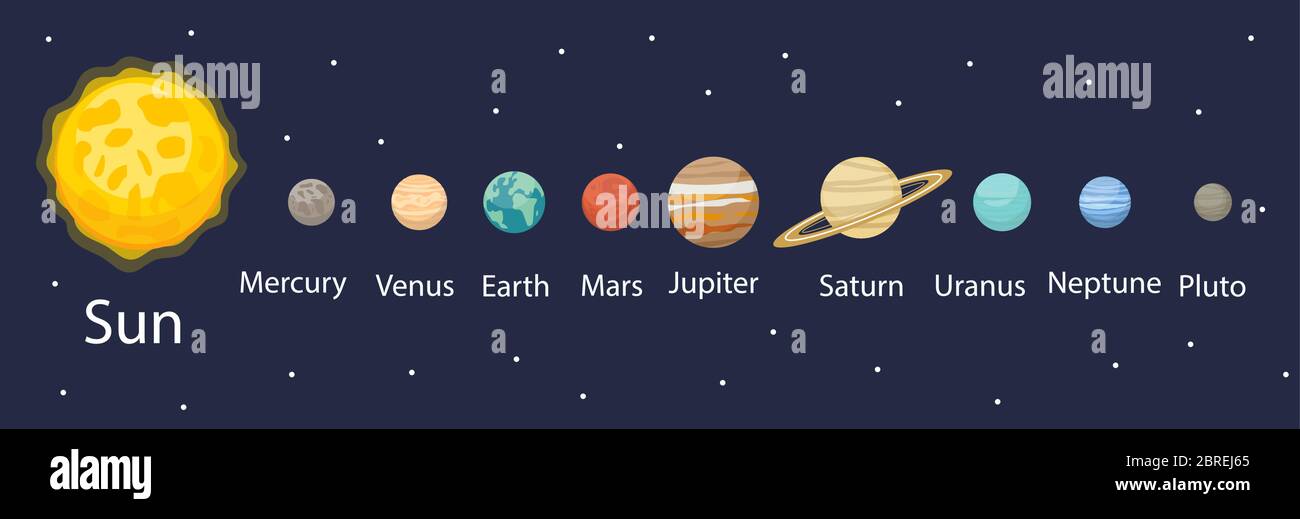 Planet im Sonnensystem Infografiken flachen Stil. Planeten Sammlung mit Sonne, Merkur, mars, Erde, Uran, neptun, mars, pluto, venus. Kinder Stock Vektor