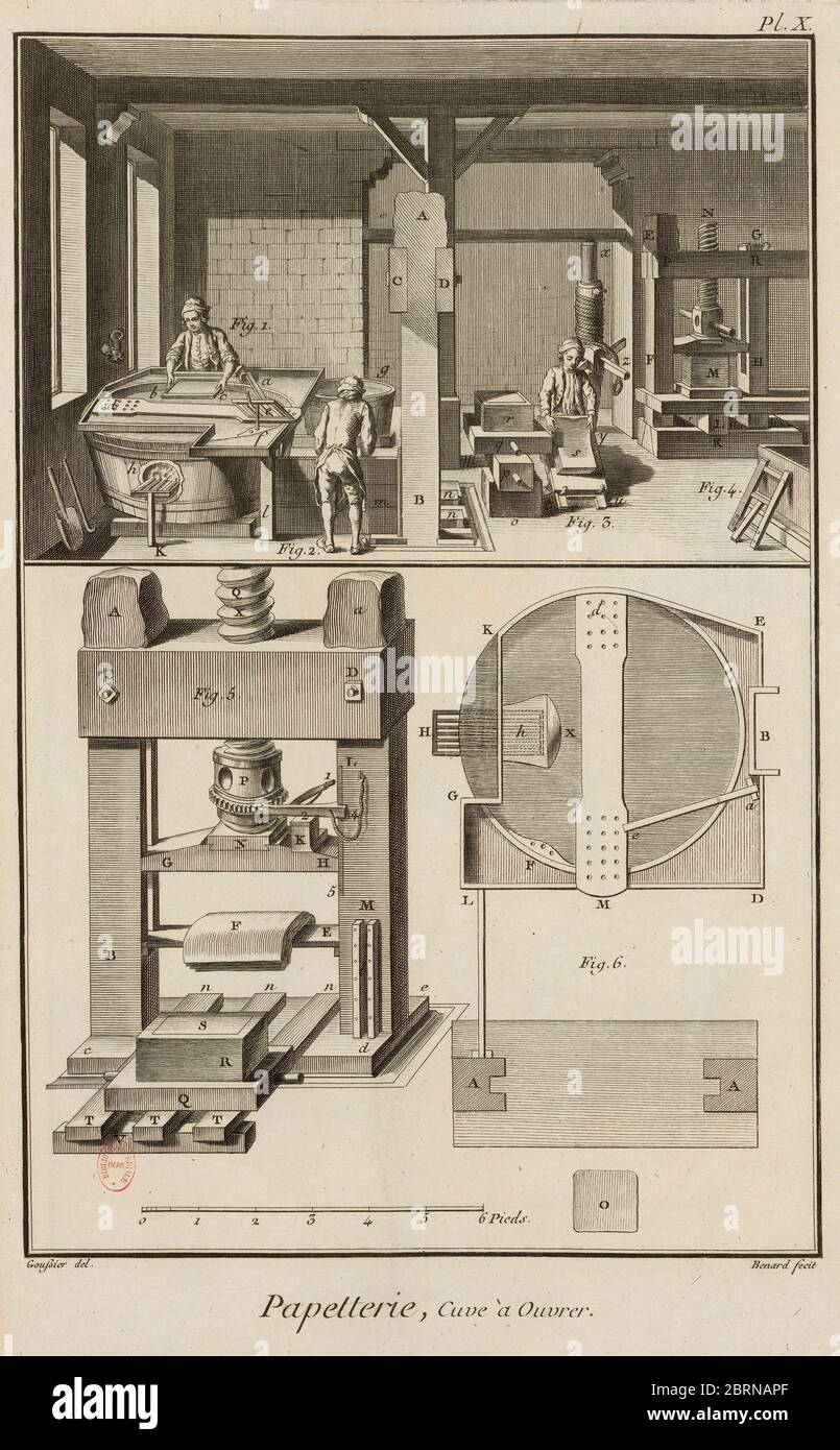 Encyclopedia, oder ein systematisches Wörterbuch der Wissenschaften, Künste und Handwerken, herausgegeben von Denis Diderot und Jean le Rond d'Alembert. Veröffentlicht in Frankreich zwischen 1751 und 1772. Standort Nationalbibliothek von Frankreich. Szene von Papierfabrik. Stockfoto