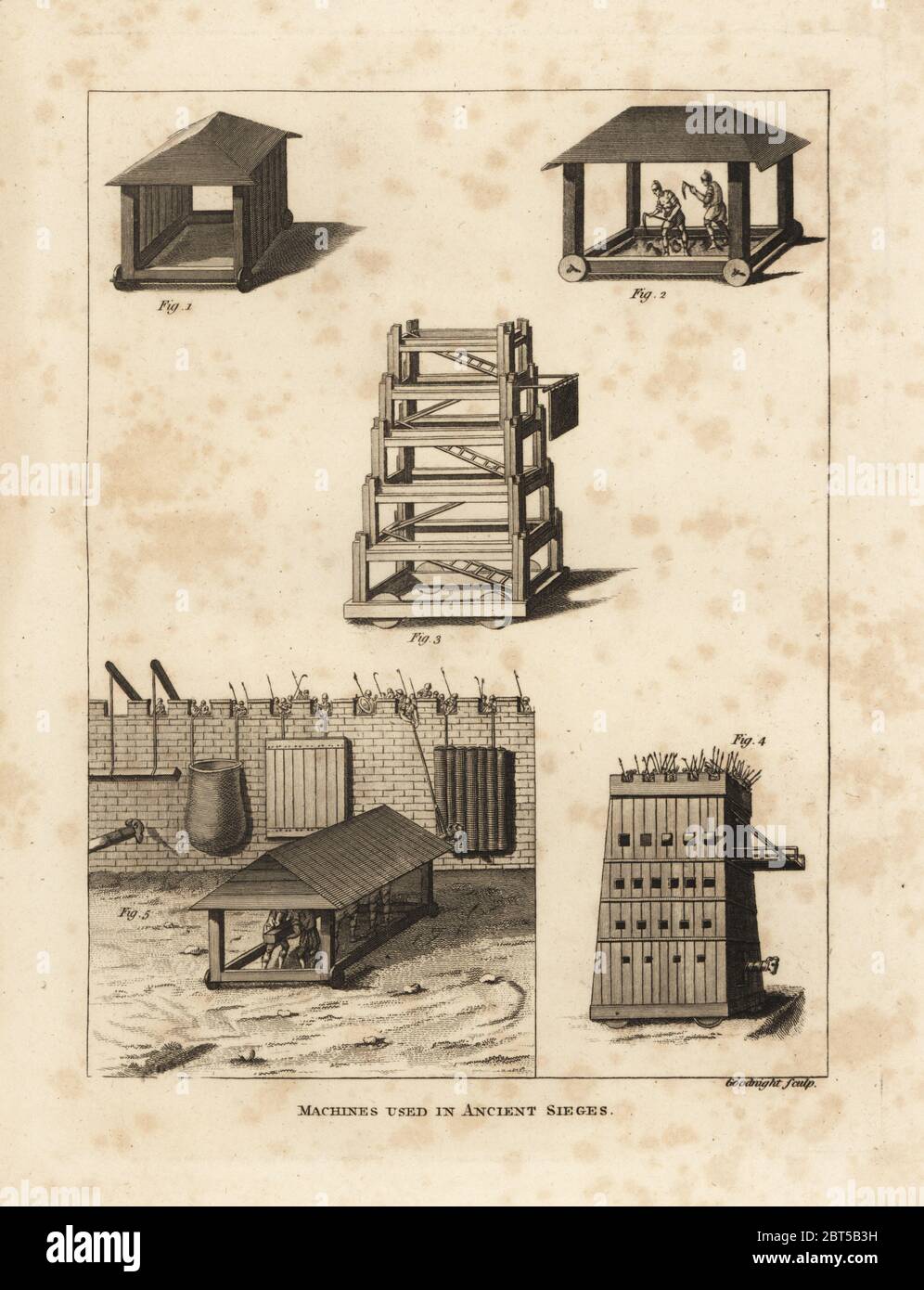 Maschinen in alten Belagerungen verwendet. Vinea 1, pluteus 2, bewegliche Türme 3,4, und die verschiedenen Arten der Verteidigung schloss Wände aus einer Rammbock. Kupferstich von Goodnight von militärischen Francis Grose Antiquitäten Achtung einer Geschichte der englischen Armee, Stockdale, London, 1812. Stockfoto