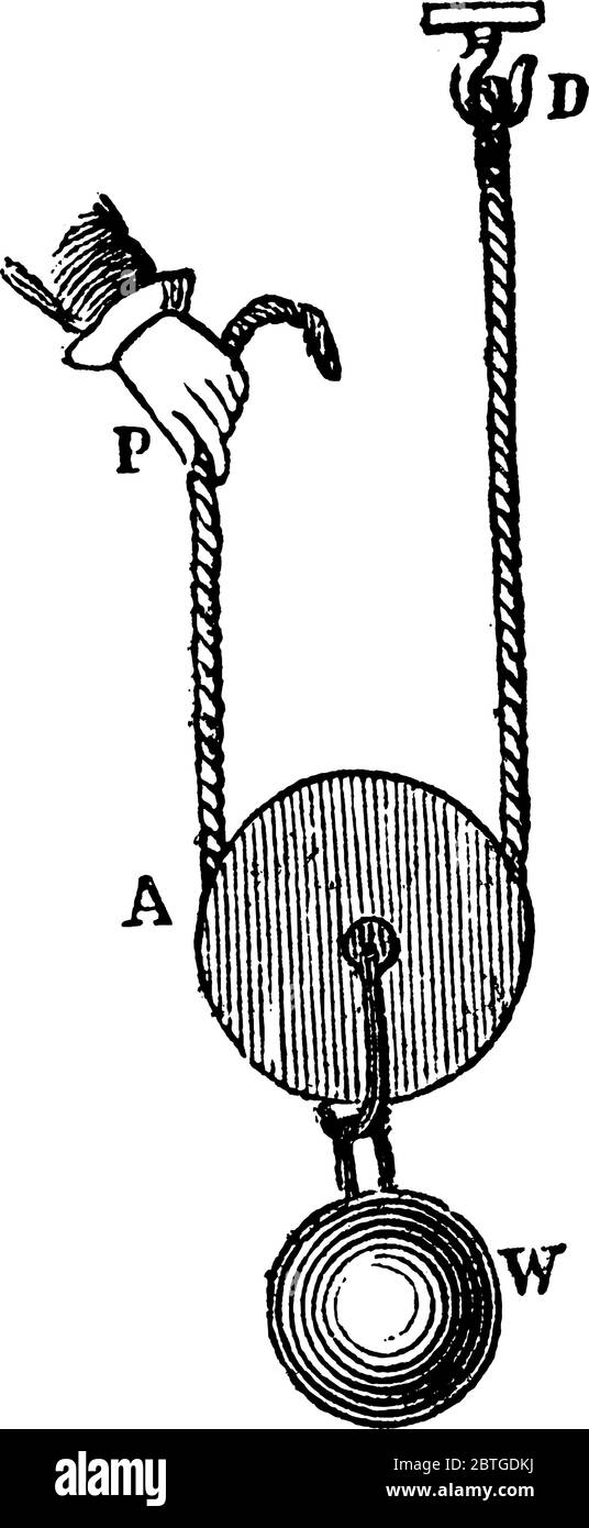 Bewegliche Riemenscheibe ist eine einfache Maschine mit Radtyp, die verwendet wird, um schwere Gegenstände in einer Höhe oder Entfernung, Vintage-Strichzeichnung oder Gravur Illustration zu heben. Stock Vektor