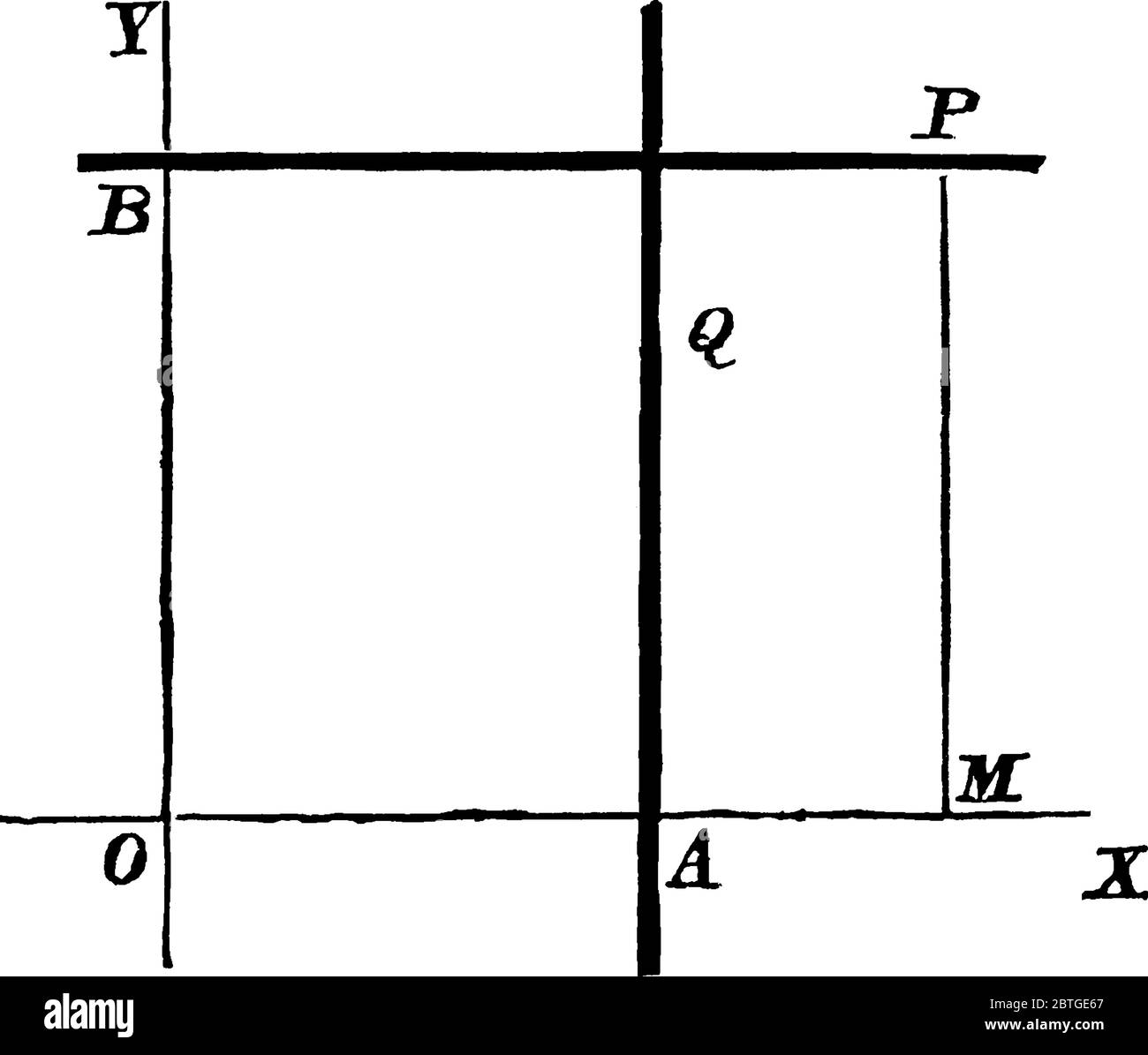 Die allgemeine Gleichung einer geraden Linie ist y = mx + c, wobei m der Gradient ist und y = c der Wert, bei dem die Linie die y-Achse schneidet, Vintage-Linie dr Stock Vektor