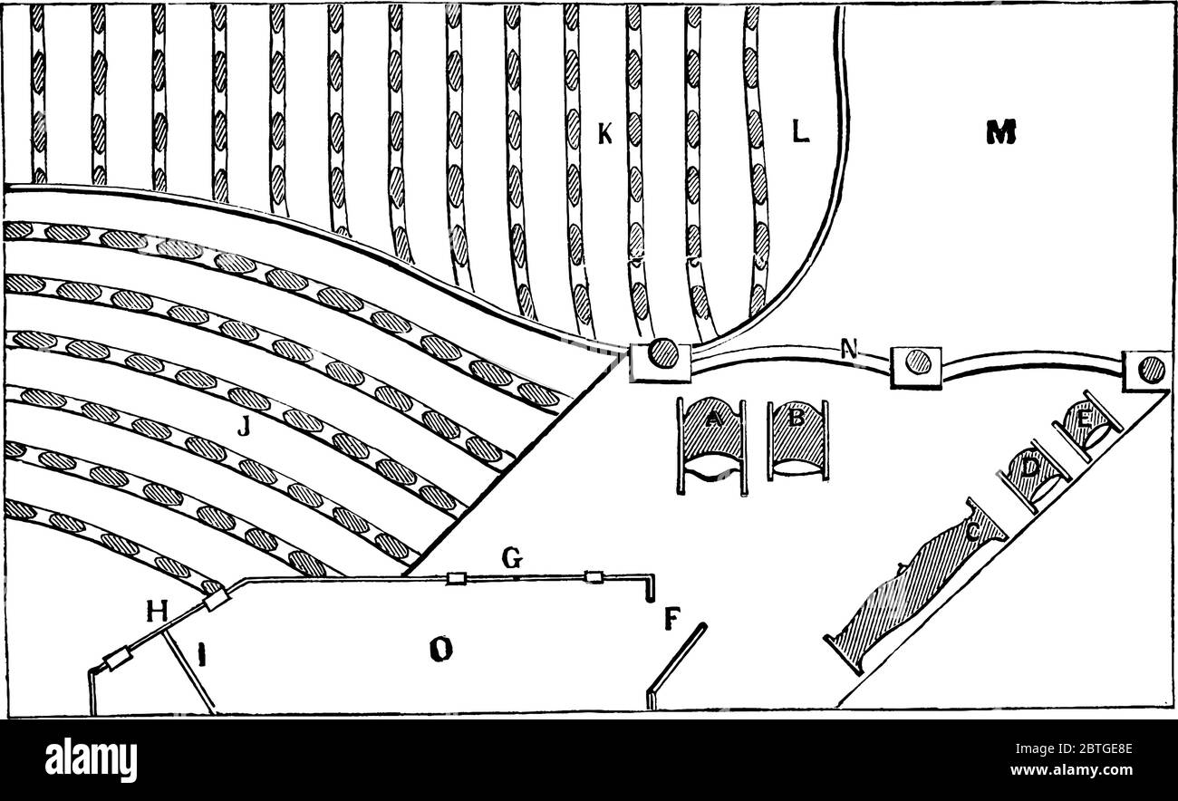 Ein Diagramm der Box, die Präsident Lincoln im Ford Theater besetzt, als er ermordet wurde, Vintage-Strichzeichnung oder Gravur Illustration. Stock Vektor