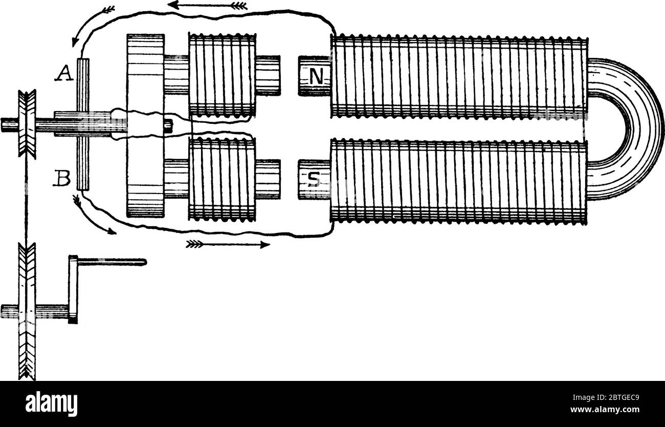 Eine Abbildung, die zeigt, dass ein Elektromagnet für den Stahlmagneten und die Klemmen seiner Spulen ersetzt wird, die mit den Bürsten verbunden sind, die jeweils Stock Vektor