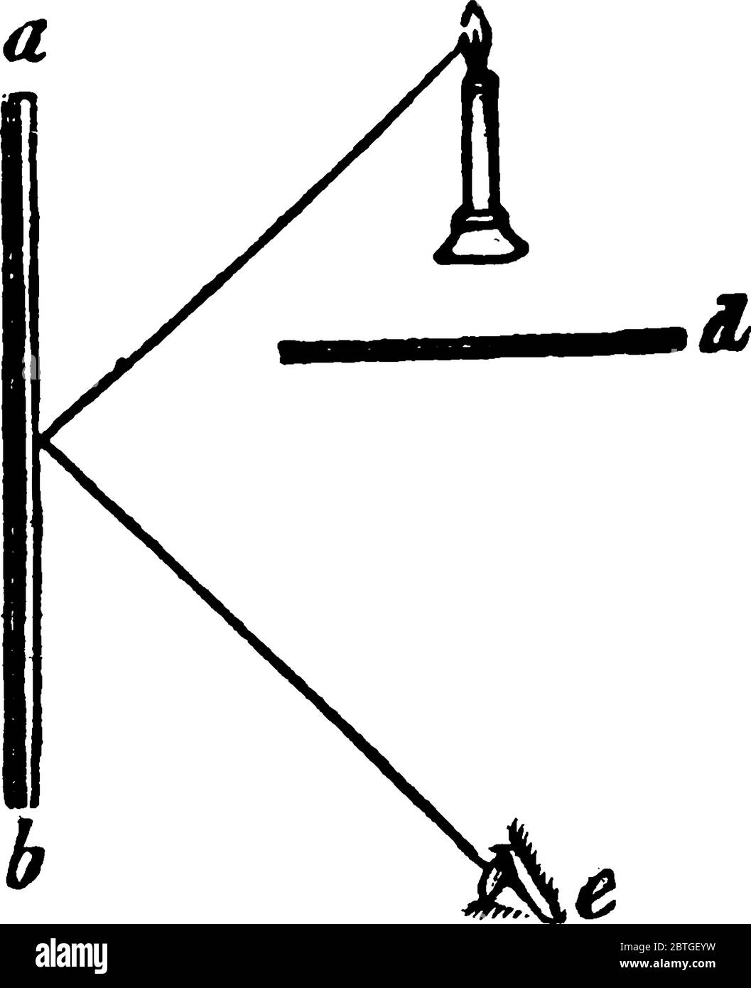 Für die Lichtstrahlen, die auf einen Ebenen Spiegel, der Winkel der Reflexion und der Winkel der Einfallszeit, sind gleich, Vintage-Linie Zeichnung oder Gravur illustrat Stock Vektor
