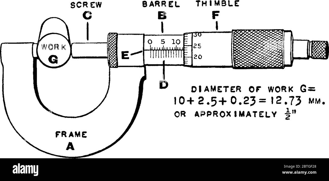 Typische Darstellung eines metrischen Mikrometermessers, ein Messschieber für präzise Messungen, bei dem eine Spindel mit einer fein gewindetem Schraube bewegt wird; wi Stock Vektor
