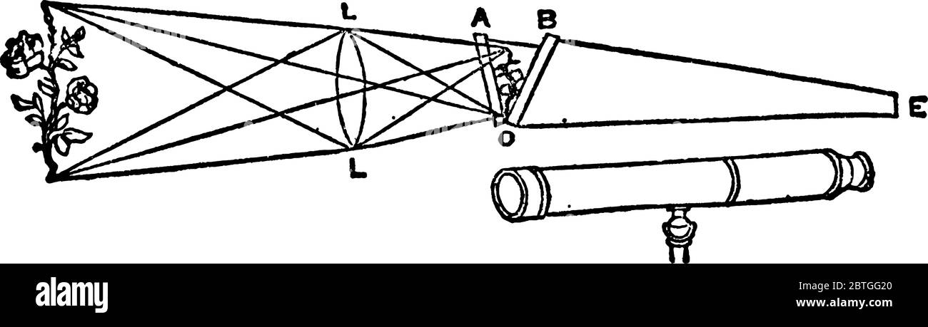 Die Bilder von großen und entfernten Objekten können in der Modifikation des einfachen Kaleidoskops, das von Sir David Brews erfunden wurde, in das Bild eingeführt werden Stock Vektor
