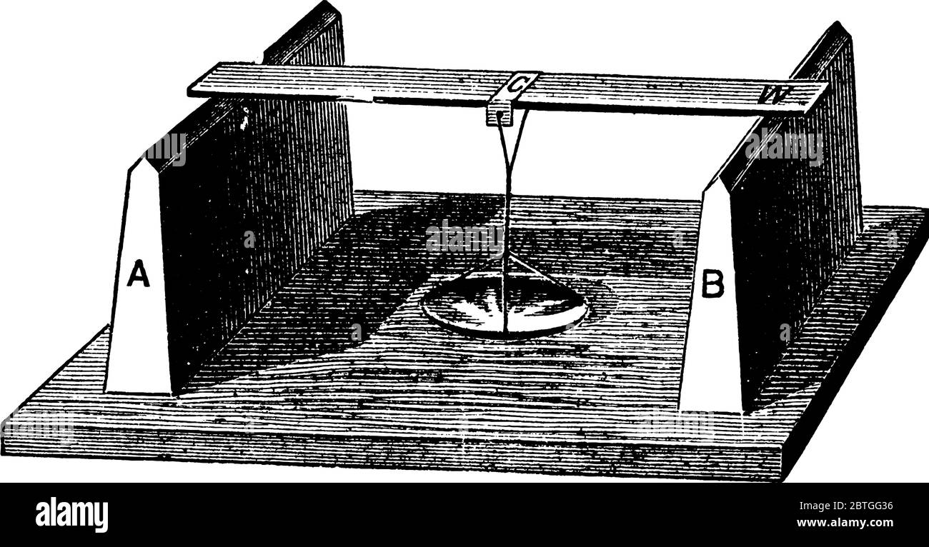 Ein experimenteller Aufbau, ein bekanntes Gewicht, das in der Waage-Panand zu diesem Gewicht gelegt wird, Gewicht des Gabelkopfes und der Schupppfschale als Zusatz. Gesamtgewicht ist Kal Stock Vektor