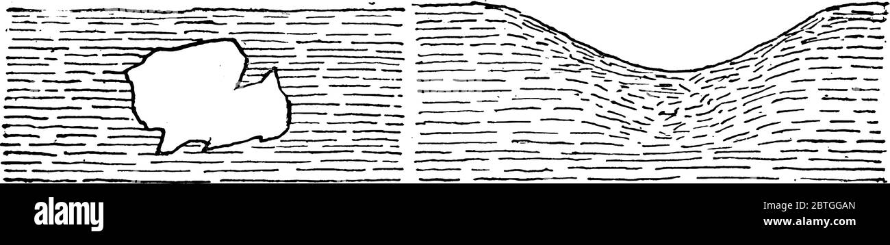 Abbildung zeigt Kessel Löcher, die eine Vertiefung erstellt, wenn vergrabene Blöcke von Gletschereis schmelzen, Vintage-Linie Zeichnung oder Gravur Illustration. Stock Vektor