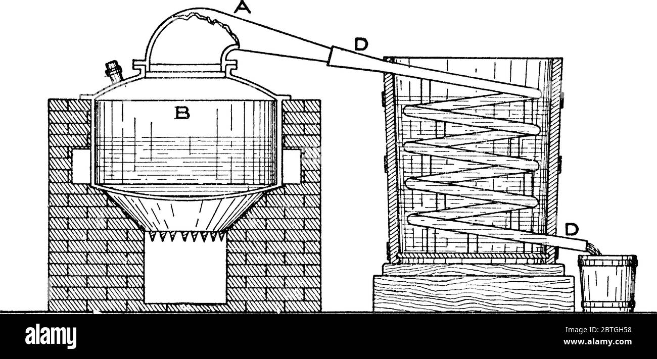 Apparat für die Trennung von Flüssigkeit aus einem Feststoff und der Prozess der Trennung wird als Destillation., Vintage-Linie Zeichnung oder Gravur illustrat Stock Vektor