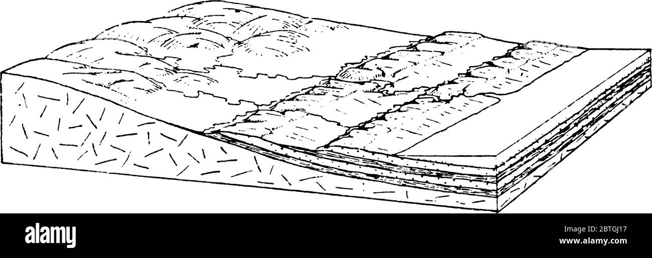 Küstenebene nach der Höhe, die Höhe eines geografischen Standort ist seine Höhe über oder unter einem Meeresspiegel, Vintage-Linie Zeichnung oder Gravur illu Stock Vektor