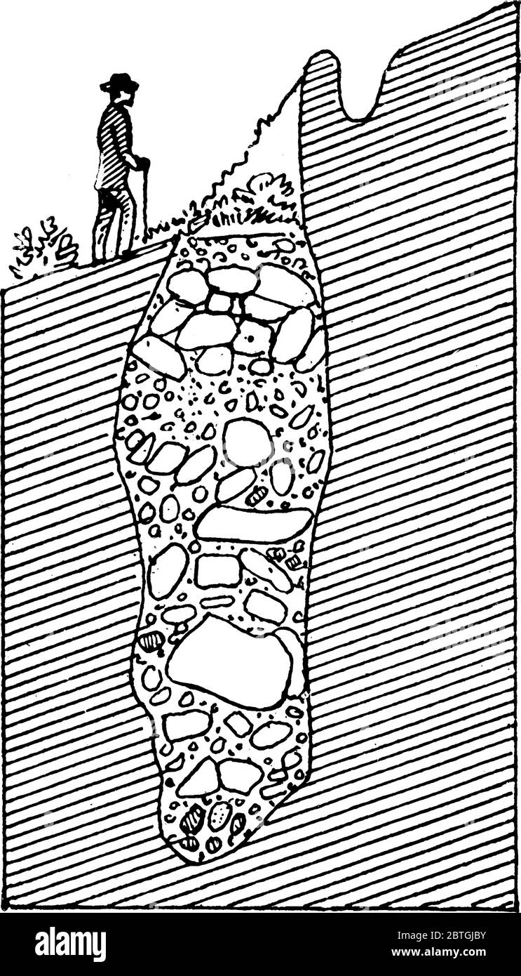 Abbildung zeigt ein altes glaziales Topfloch mit Schutt und Felsen gefüllt, es wird durch Schmelzen des Gletschers, Vintage-Strichzeichnung oder Gravur illustratio gebildet Stock Vektor