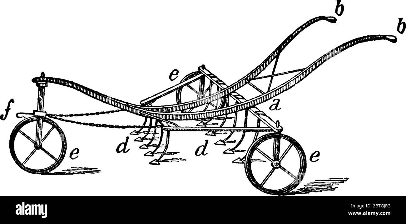 Eine typische Darstellung des Scheuermittels, eines zur Bodenbearbeitung verwendeten Instruments, mit den Markierungen a, b, c, d, e und f, die darstellen, Rahmen, Griffe, t Stock Vektor