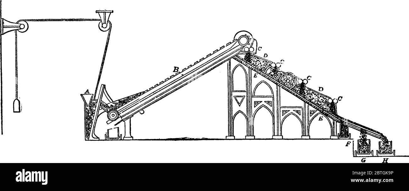 Eine typische Darstellung einer Granuliermaschine, konstruiert, um große Teile des Rohmaterials zu greifen, mit den Teilen beschriftet, Vintage-Linie Zeichnung oder Stock Vektor