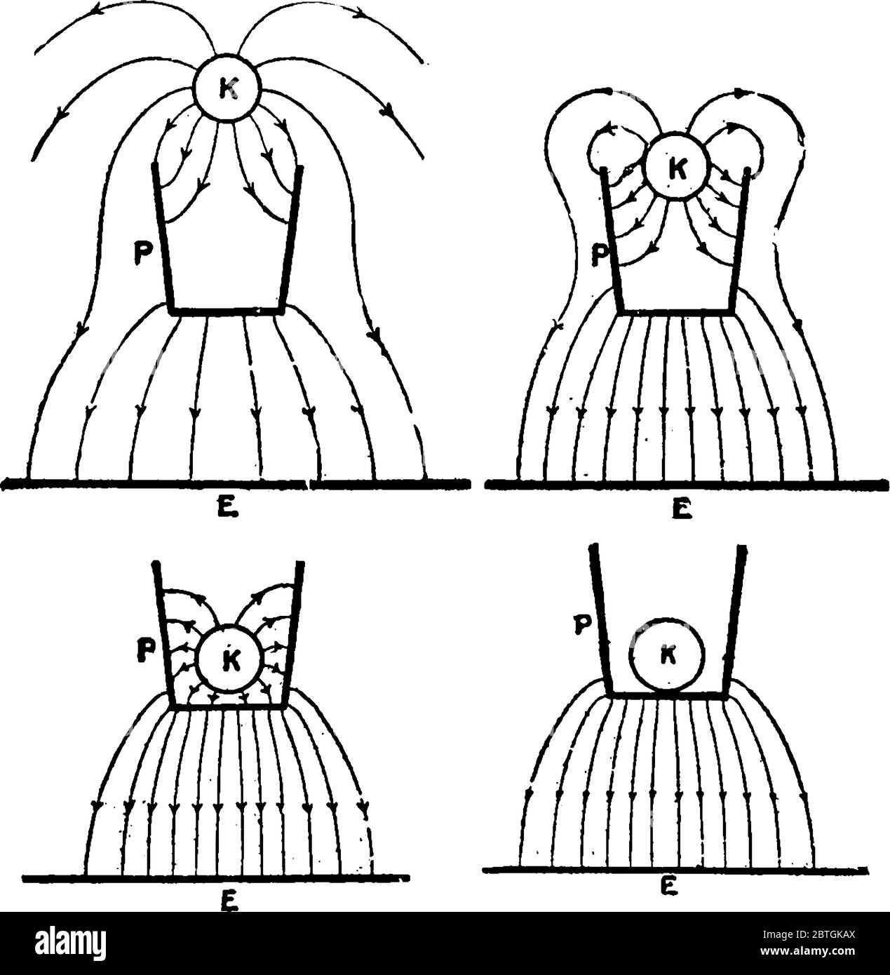 Stellt die Erklärung von Faradays Ice Eimer Experiment, Vintage Linie Zeichnung oder Gravur Illustration dar. Stock Vektor