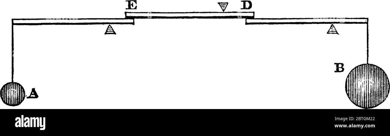 Zusammengesetzter Hebel, wenn mehrere einfache Hebel miteinander verbunden sind und nacheinander wirken, Vintage-Strichzeichnung oder Gravurdarstellung. Stock Vektor