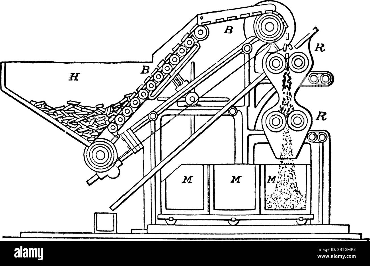 Schießpulver Mühle ist eine Zerbrechmaschine, mit den Teilen beschriftet als, H, B, R und M, die, Trichter, Endlosband, Rollen und Boxen zu empfangen Stock Vektor