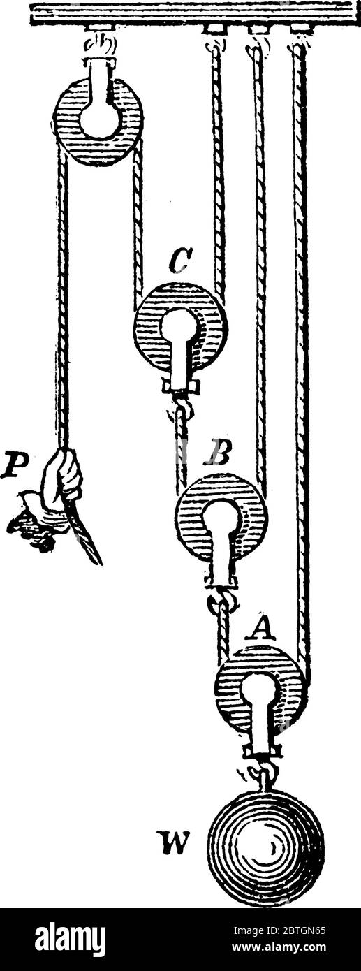 Eine feste und drei bewegliche Riemenscheiben sind für die einfache Aufgabe verbunden, um schwere Objekte, Vintage-Strichzeichnung oder Gravur Illustration zu heben. Stock Vektor