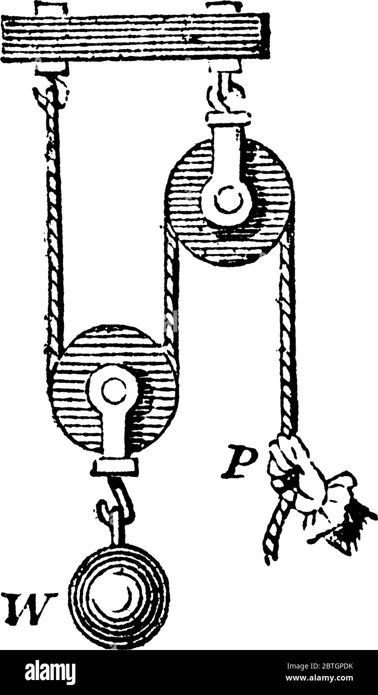 Feste und bewegliche Riemenscheibe ist eine einfache Maschine Radtyp verwendet, um schwere Objekt in einer Höhe oder Entfernung, Vintage-Linie Zeichnung oder Gravieren illus heben Stock Vektor
