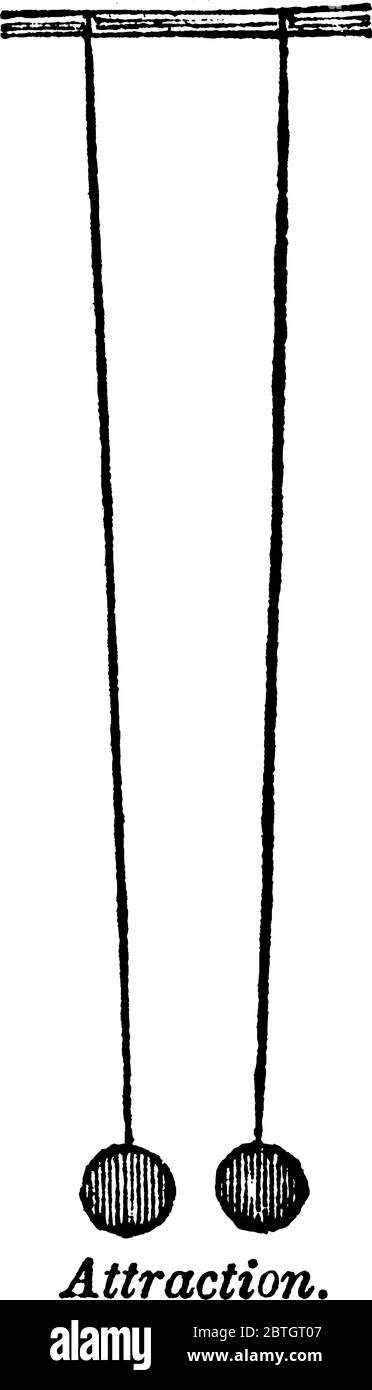 Ein experimentelles Setup, das zeigt, wenn zwei Kanonenkugeln durch lange Schnüre, so dass sie nahe beieinander hängt, üben eine gegenseitige Anziehung, s Stock Vektor
