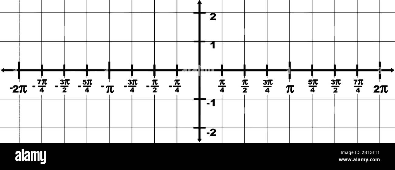 Grafische Darstellung einer Domäne x-Achse von -2? Bis 2? Und einem Bereich von Y-Achse von -2 bis 2. Das Intervall zwischen zwei Punkten ist 1/4?, Vintage line drawi Stock Vektor