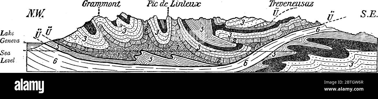 Die geologischen Falten der westalpen, im Süden des Genfer Sees, Frankreich, Vintage-Linie Zeichnung oder Gravur Illustration. Stock Vektor