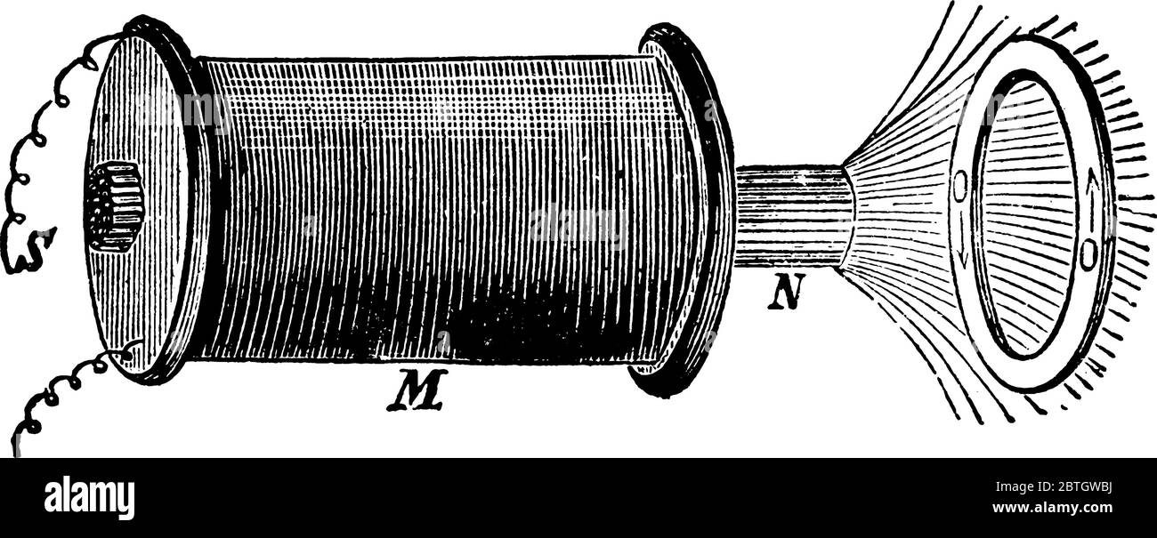 Ein experimentelles Set-up, das Lenz's Gesetz festlegt und die Auswirkungen zeigt, wenn ein Kupferring sich einem gewöhnlichen Elektromagneten nähert, Vintage-Linienzeichnung oder e Stock Vektor
