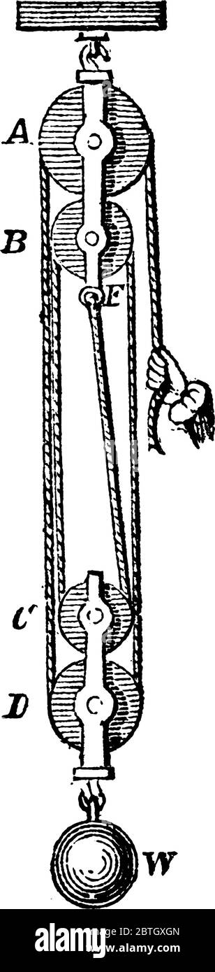 Vier Riemenscheiben werden verwendet, um schwere Objekte in einer gewissen Höhe zu heben ist es einfach, effizient, und erfordert weniger Kraft, Vintage-Linie Zeichnung oder Gravieren illustrr Stock Vektor