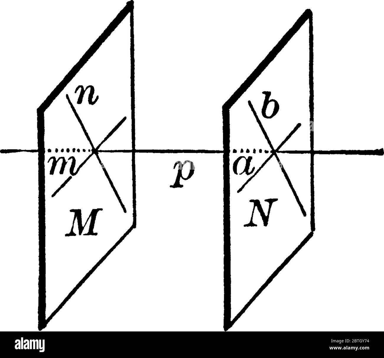 Abbildung zeigt zwei parallele Ebenen M und N, die senkrecht zur Linie P, Vintage-Linienzeichnung oder Gravurdarstellung sind. Stock Vektor