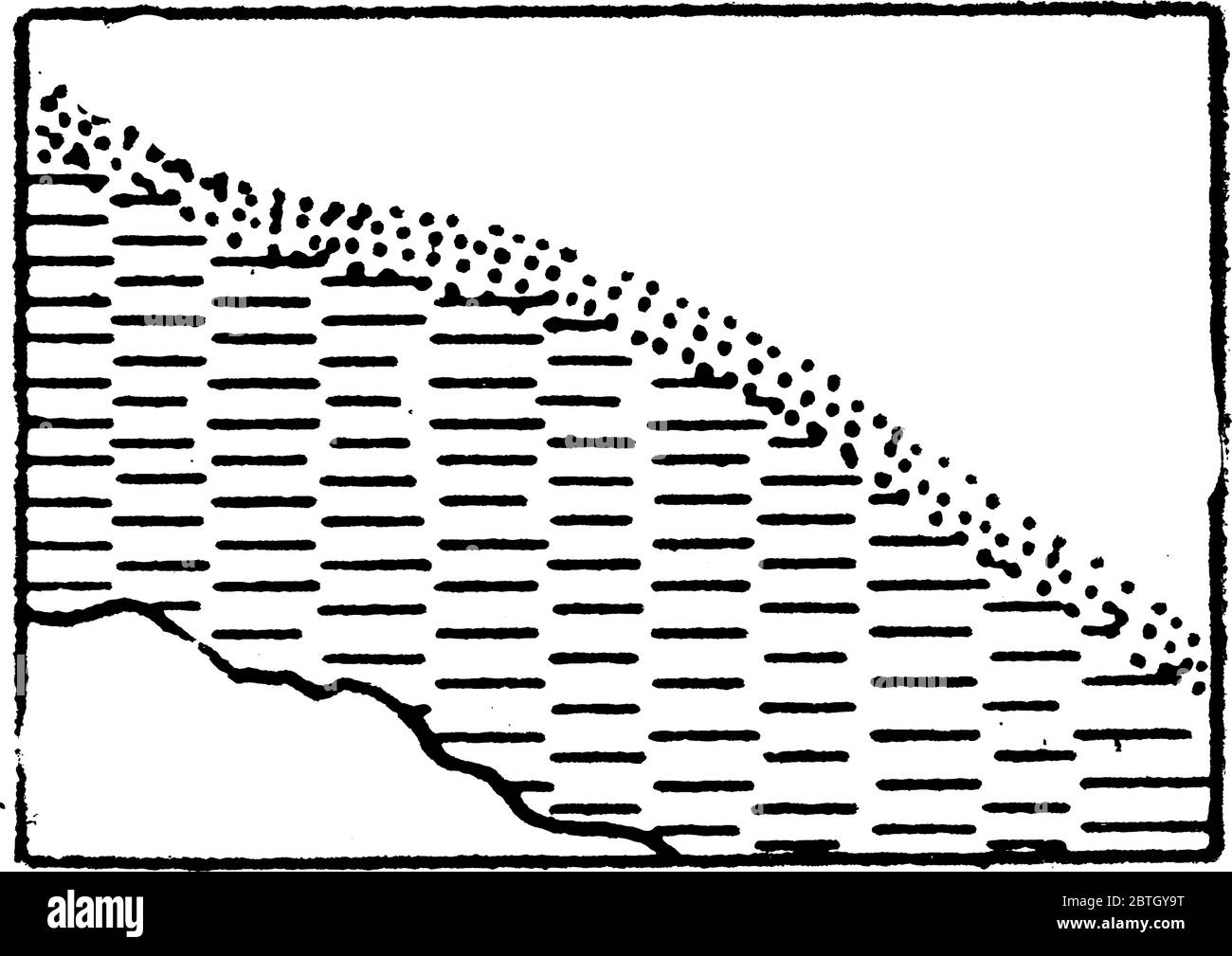 Die typische Darstellung von Küsten und Niederwasser-Linien mit Schlamm auf einer topographischen Karte, Vintage-Linie Zeichnung oder Gravur Illustration. Stock Vektor