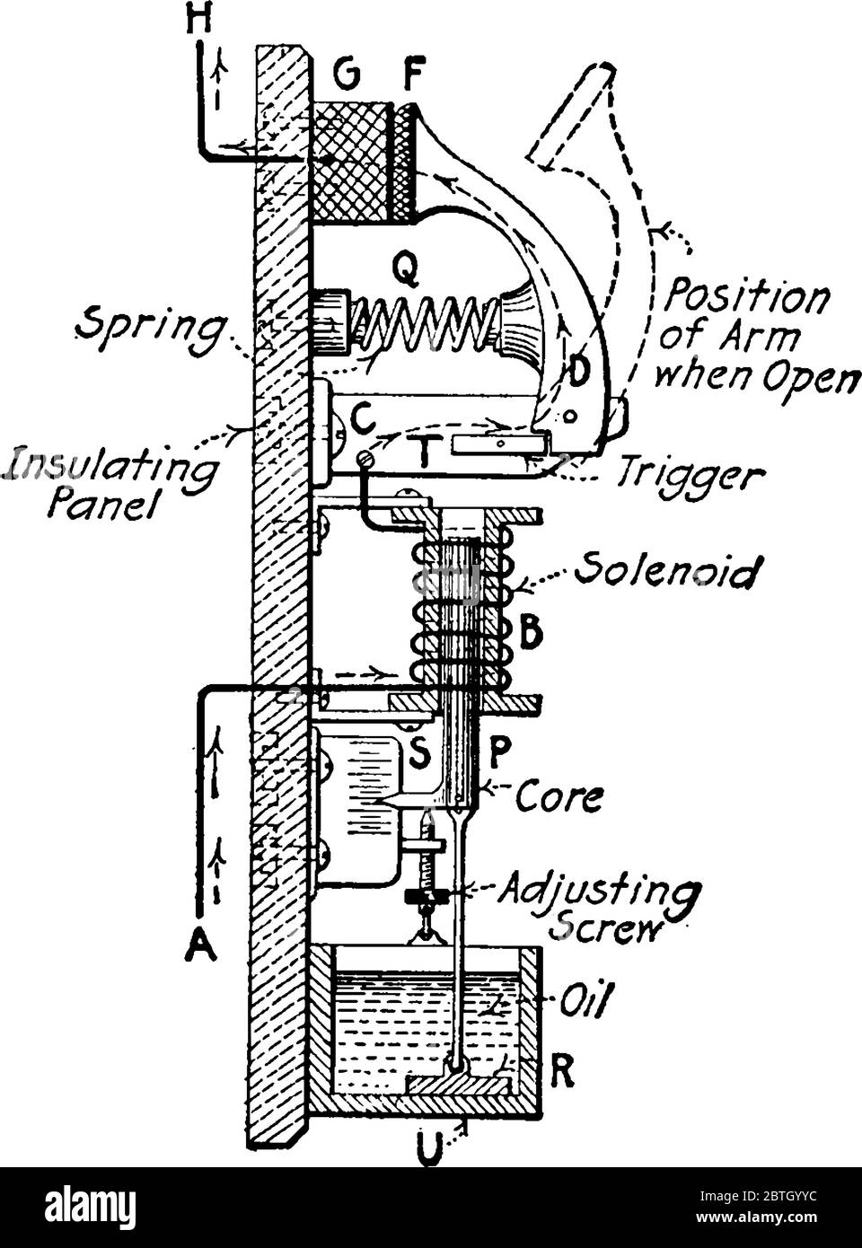 Ein experimenteller Aufbau eines Zeitbegrenzungsleistungsschalters mit einer Stellschraube, einem Magnetventil, einem Kern, einer Feder und einer Isolierplatte, einer Vintage-Linienzeichnung Stock Vektor