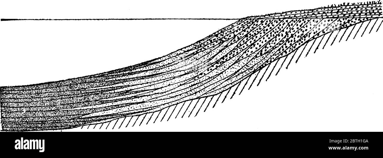 Abbildung zeigt Flussdelta, tritt dies auf, wenn ein Fluss in ein Meer, Meer, Mündung, See, Reservoir, oder einen anderen Fluss, Vintage-Linie Zeichnung oder Vorlage Stock Vektor