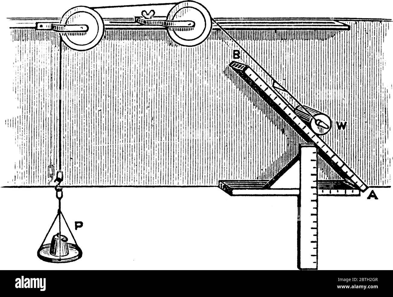 Eine Illustration einer geneigten Ebene Riemenscheibe, mit ihren Teilen, beschriftet, Vintage-Strichzeichnung oder Gravur Illustration. Stock Vektor