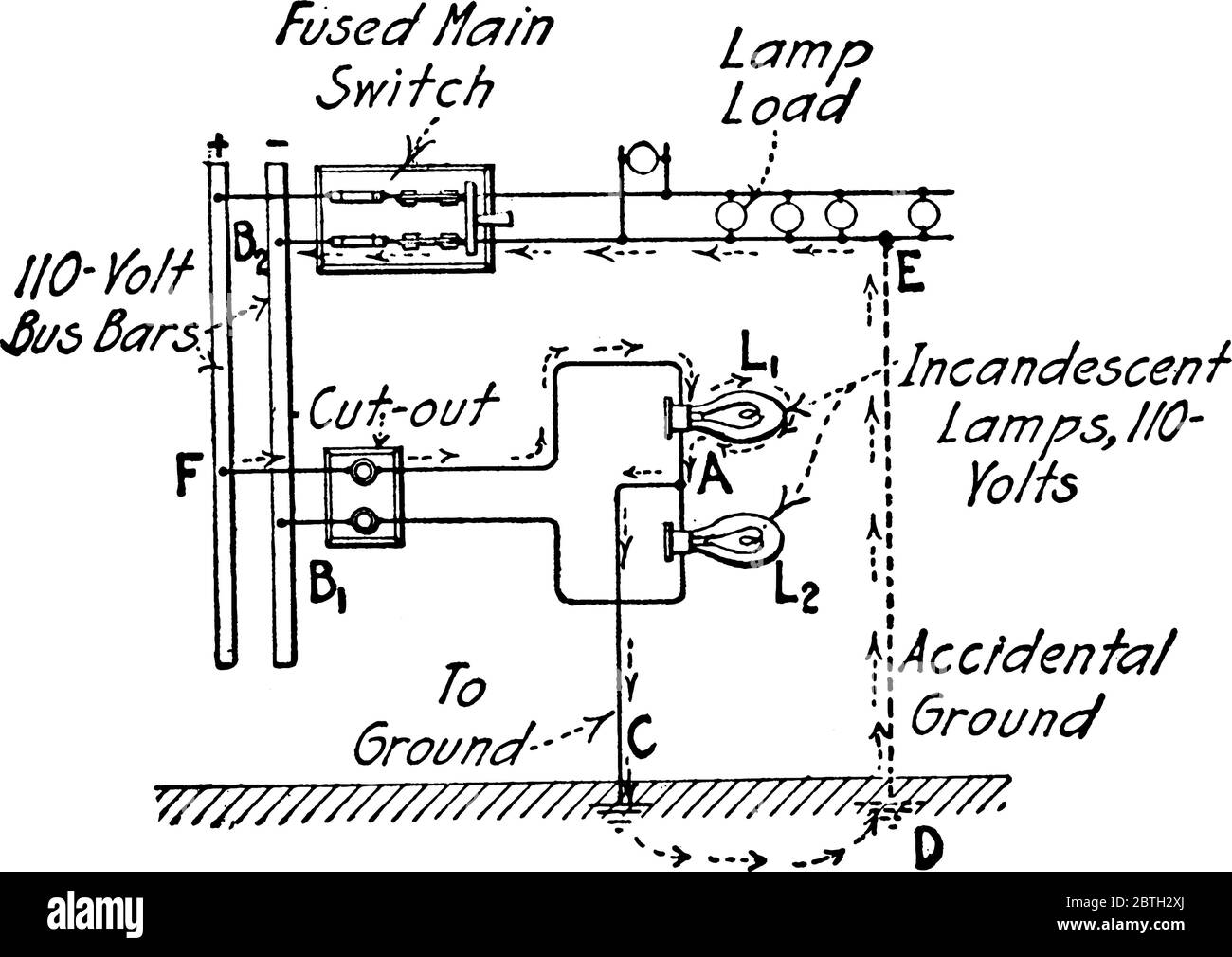 Ein experimenteller Aufbau, um zu veranschaulichen, ein Lampenerdungsdetektor für eine Zweileiterschaltung, mit seinen Teilen beschriftet, Vintage-Linienzeichnung oder Gravur illus Stock Vektor