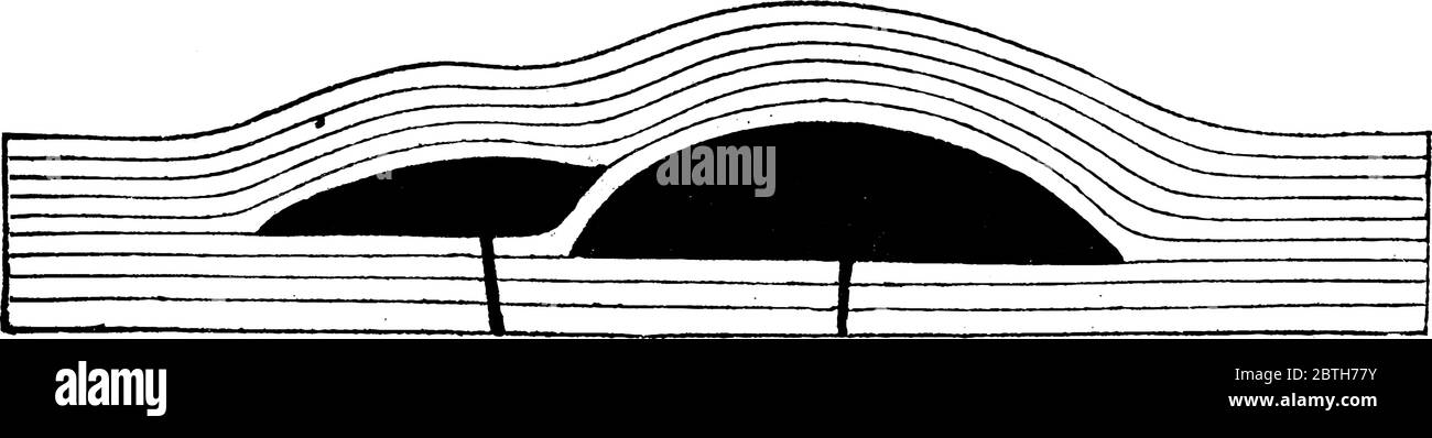Idealer Querschnitt der Lakoliths des Mt. Holmes, nach Restaurierung, Vintage-Strichzeichnung oder Gravur Illustration. Stock Vektor