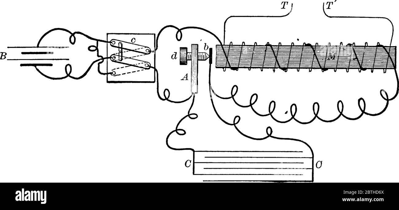 Eine Induktionsspule, erhält einen großen Strom von kleiner elektromotorischer Kraft und liefert einen kleinen Strom bei hohem Druck, Vintage-Line-Zeichnung oder engr Stock Vektor