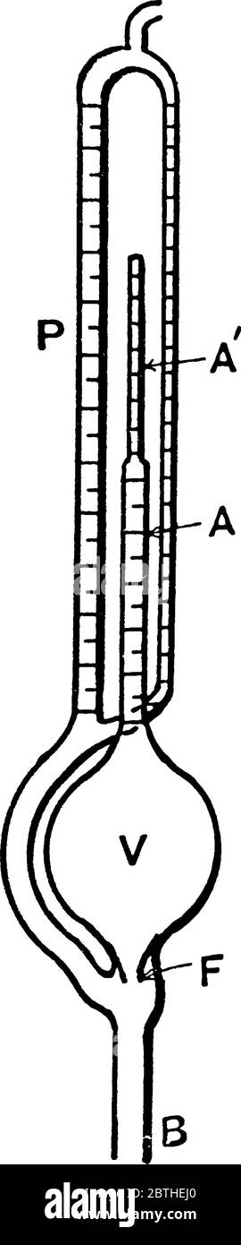 Ein McLeod-Messgerät isoliert eine Gasprobe und komprimiert sie in einem modifizierten Quecksilbermanometer, bis der Druck einige mmHg beträgt. Das Gas muss gut erzogen sein Stock Vektor