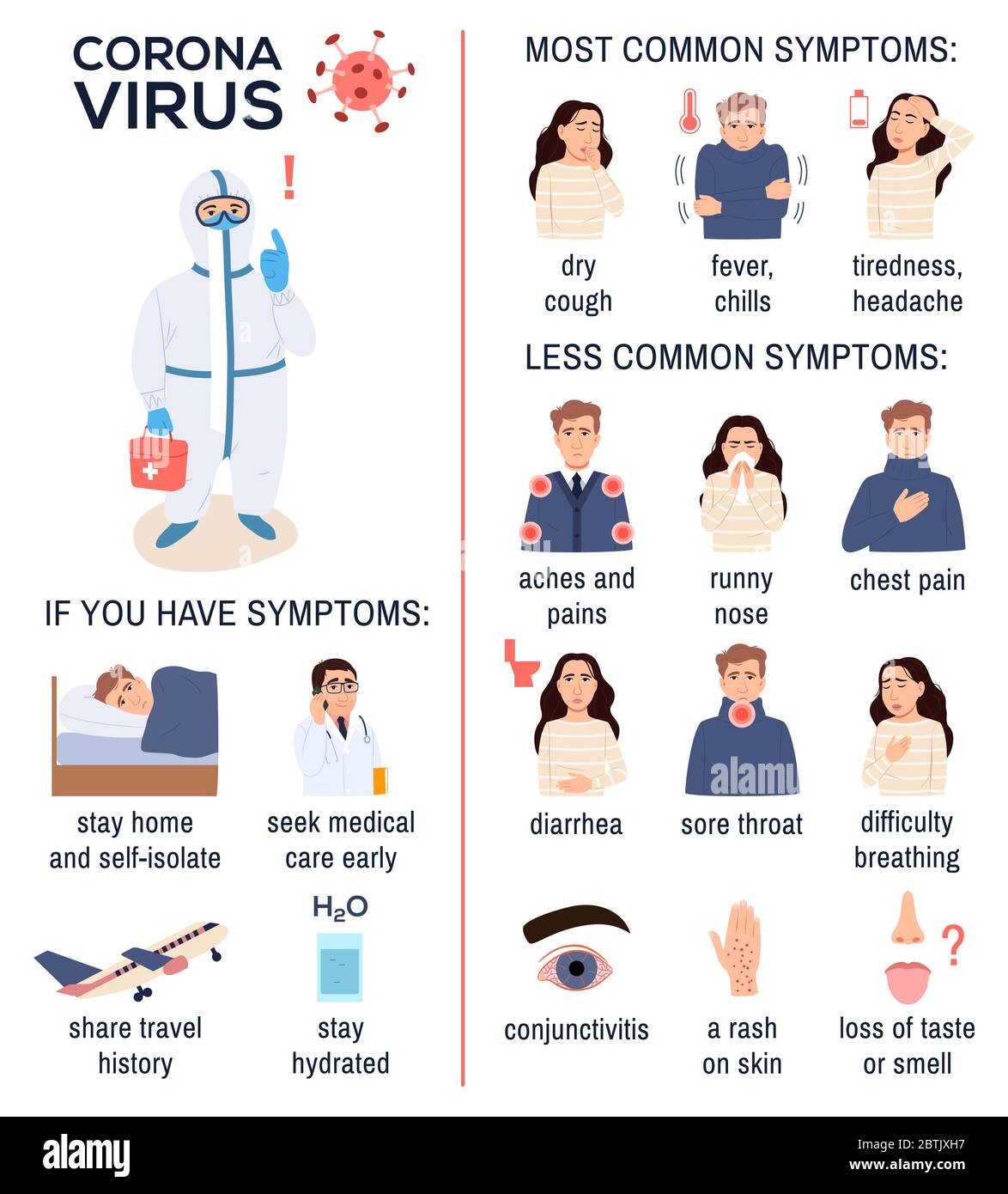 Coronavirus-Krankheit Covid-19 Symptome Tipps Poster mit Arzt in Schutzkleidung, Maske, infizierte Person auf weißem Hintergrund. Corona-Virus 2019-NCO Stock Vektor