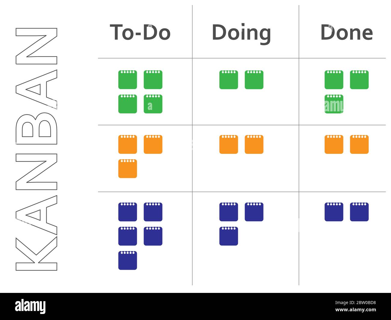 Kanban Entwicklungsmethodenboard mit Aufklebern To-do, doing, done. Flache Design Infograhien auf, während Hintergrund. Stock Vektor