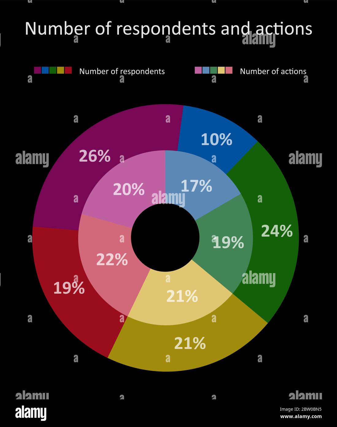 Doppelringdiagramm mit Prozentsätzen, einer in einem anderen. Kreisdiagramm mit Kontrastfarben auf schwarzem Hintergrund. Stock Vektor