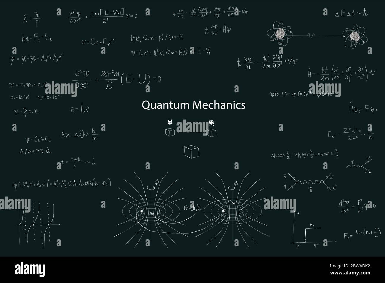 Quantenmechanik, das Konzept. Formeln und Schemata zum Thema Quantenverschränkung und Teleportation, moderne wissenschaftliche Erkenntnisse. Stock Vektor