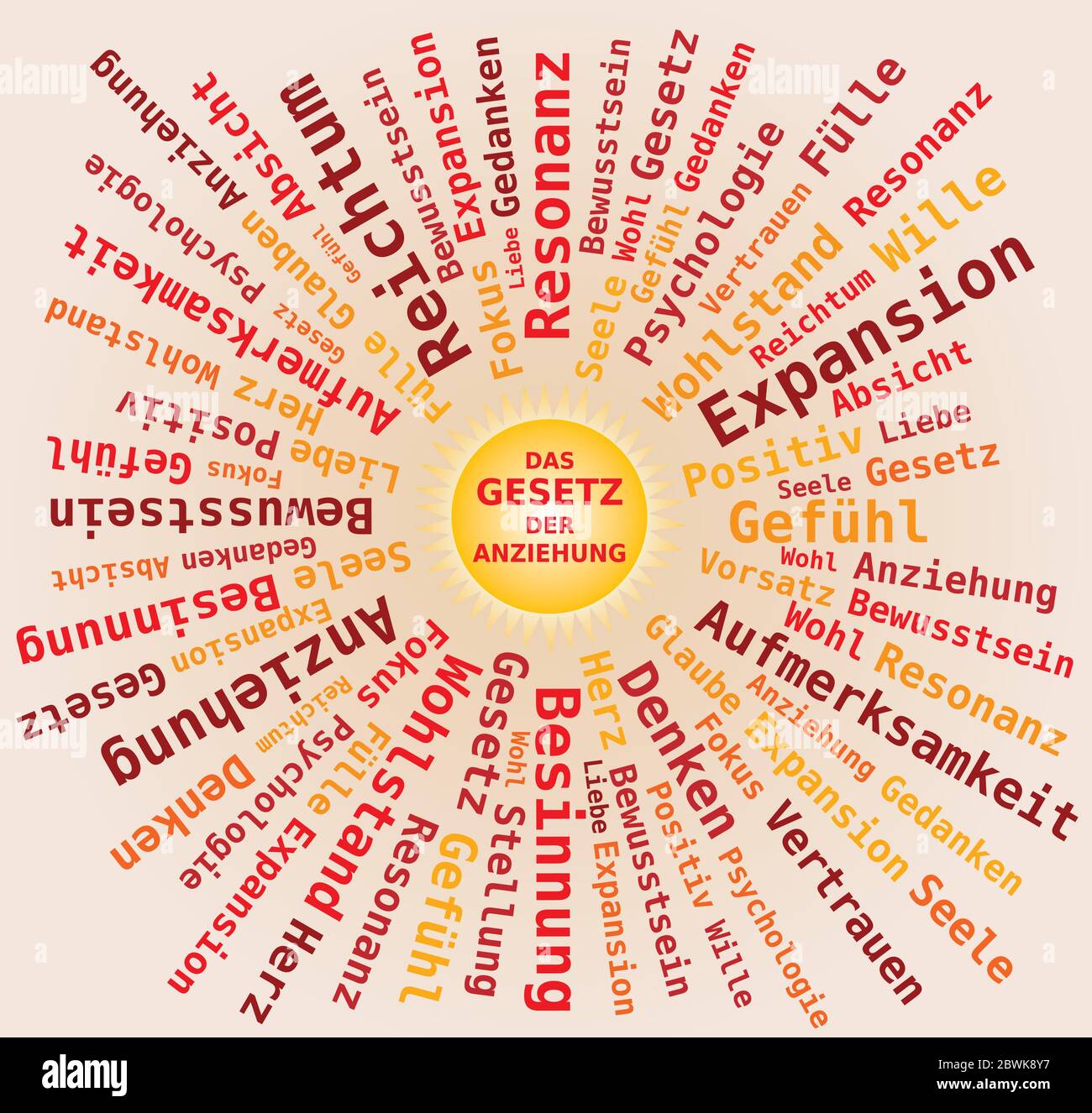 Anziehungsgesetz in deutscher Sprache - Sonne Form Wortwolke in Orange Farben Stock Vektor