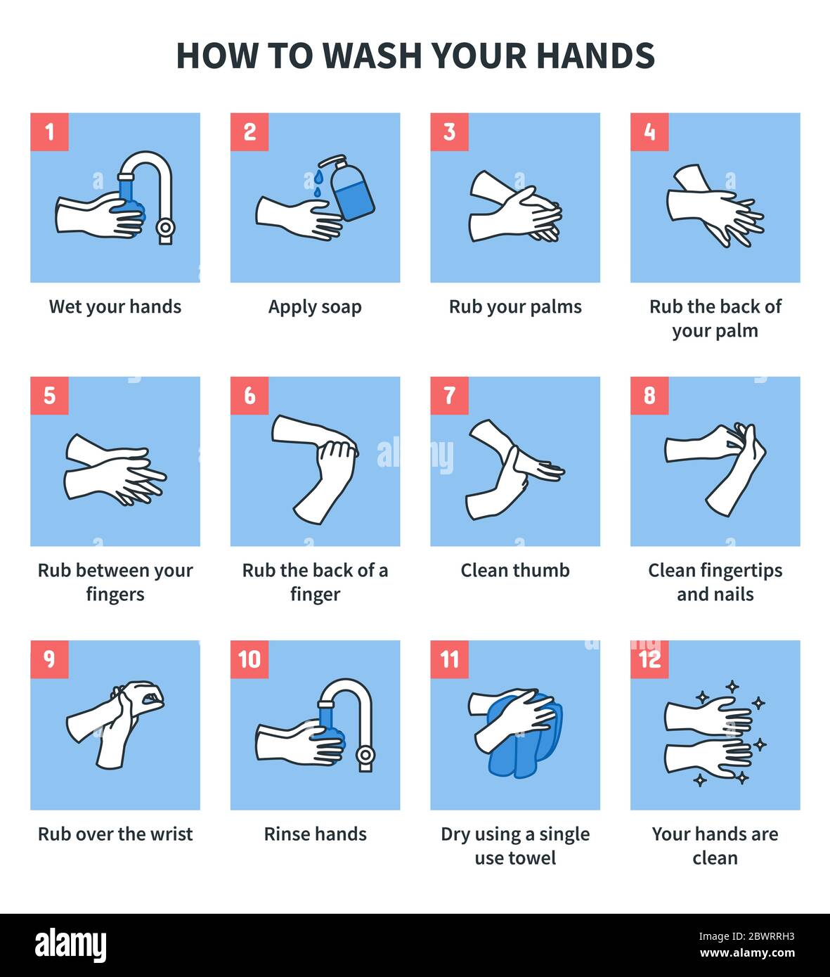 Infografik Illustration wie man die Hände mit Wasser und Seife mindestens 20 Sekunden waschen. Wie Sie Ihre Hände richtig waschen, um Viren zu verhindern. Stock Vektor