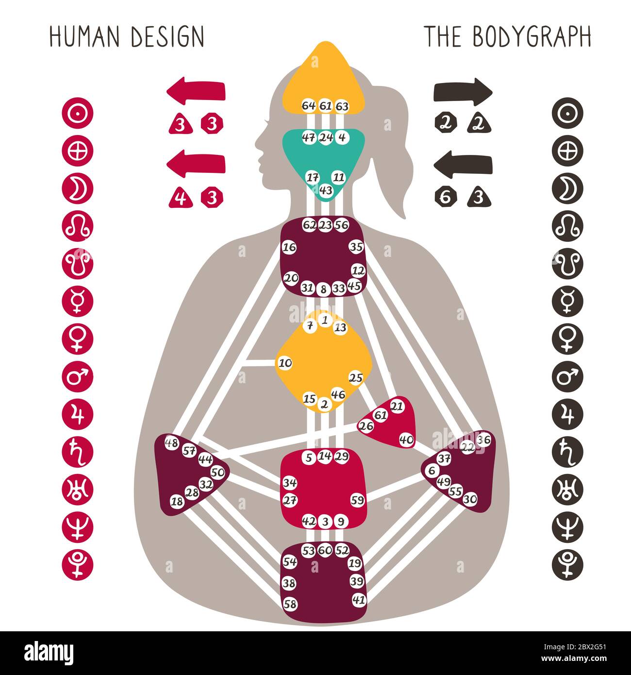 BodyGraph-Diagramm für menschliches Design. Neun farbige Energiezentren, Planeten, Variablen. Handgezeichnete Vektorgrafik. Stock Vektor
