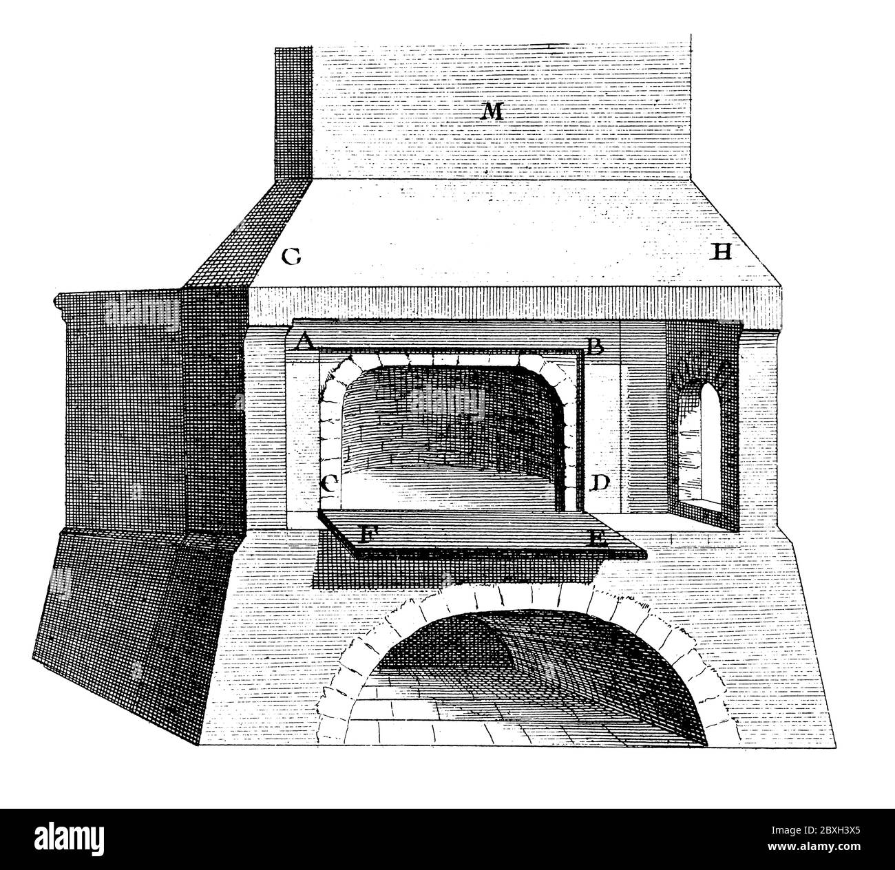 18. Jahrhundert Abbildung eines Brotbackofens. Veröffentlicht in 'EINE Diderot bildliche Enzyklopädie des Trades und der Industrie. Herstellung und die technische Kunst Stockfoto