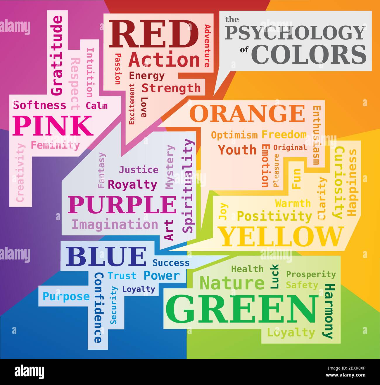 Die Psychologie der Farben Wortwolke zeigt die Bedeutung der Farben - Englisch Stock Vektor