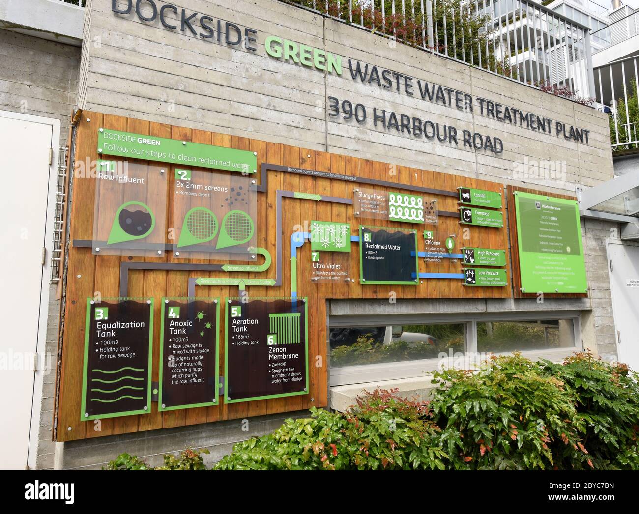 Ein Schild vor der Dockside Green Abwasseraufbereitungsanlage erklärt, wie das Aufbereitungssystem funktioniert. Die Anlage ist eine Abwassersammlung, Behandlung Stockfoto
