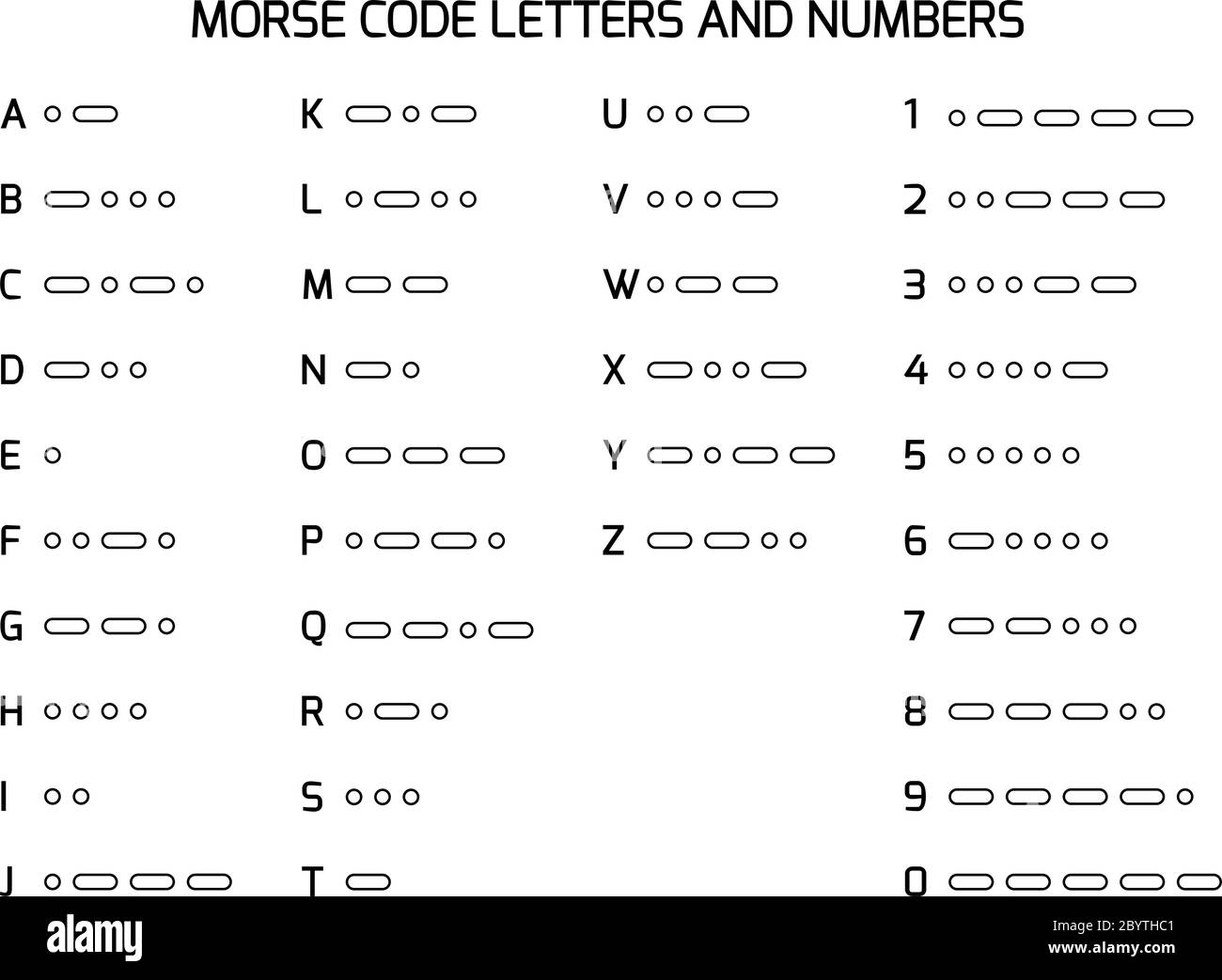 Internationales Morsecode-Alphabet. Satz von codierten Buchstaben und  Zahlen zu Punkten und Bindestrichen. Wird in der Funk- oder  Lichtkommunikation verwendet. Vektorgrafik Stock-Vektorgrafik - Alamy