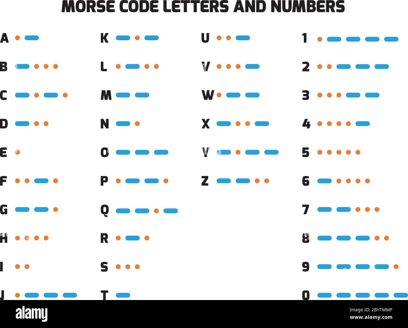 International Telegraph Morse Code Alphabet. Buchstaben A bis Z und Zahlen in Punkte und Bindestriche übersetzt. Methode zur Übertragung von Text als ein-/Ausschalttöne, Lichter oder Klicks. Einfache flache vectror Abbildung. Stock Vektor