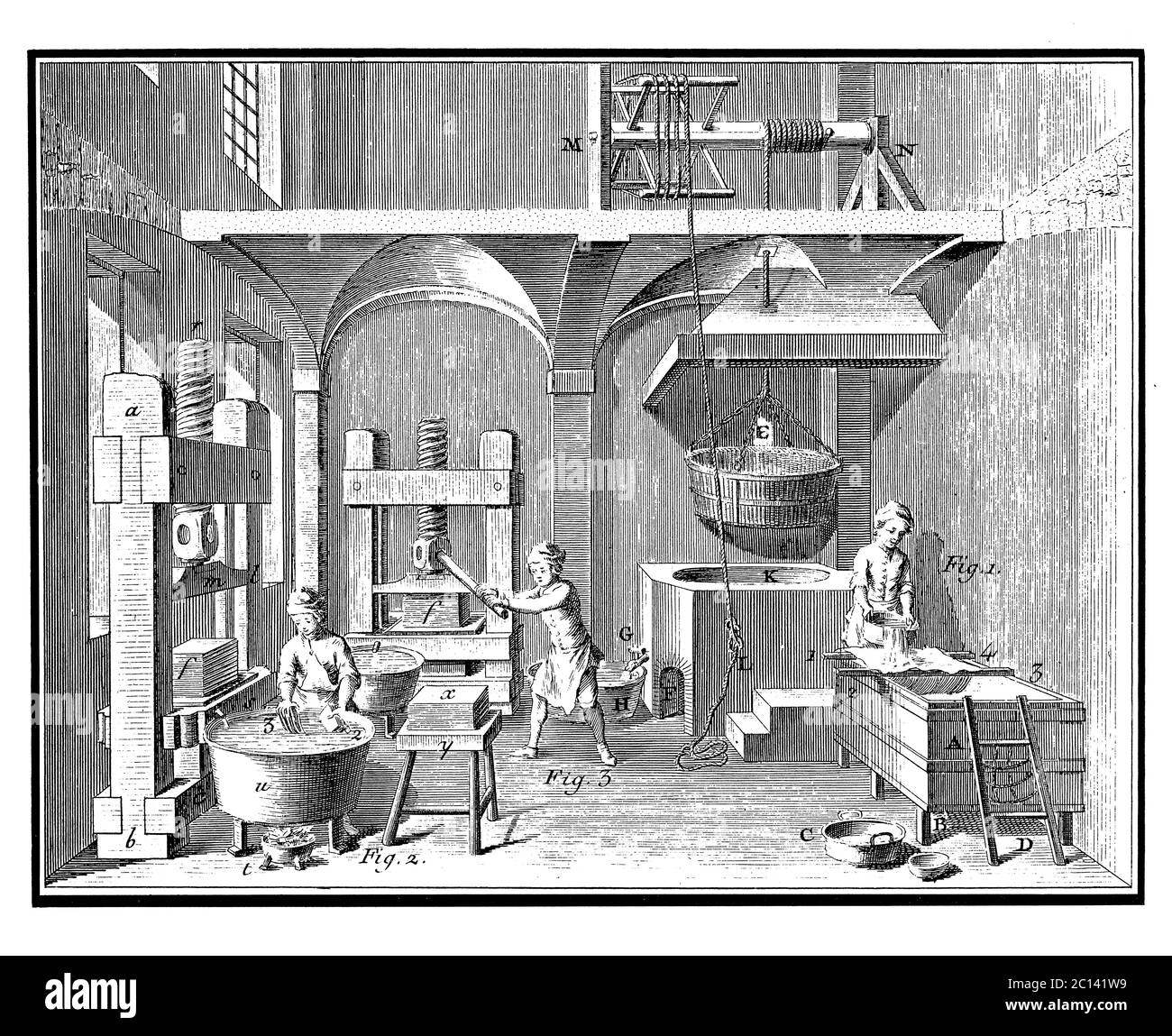 18. Jahrhundert Abbildung einer Papierfabrik, in der der Papierstab bemessen wurde. Veröffentlicht in 'EINE Diderot bildliche Enzyklopädie des Trades und der Industrie. Manuell Stockfoto
